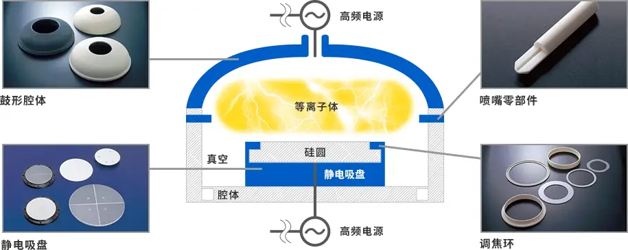 [行业新闻]emc易倍网页版本设备需求强劲，有望带动相关陶瓷部件规模达15%