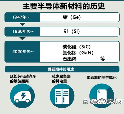 [行业新闻]应用于emc易倍网页版本领域的材料有哪些?