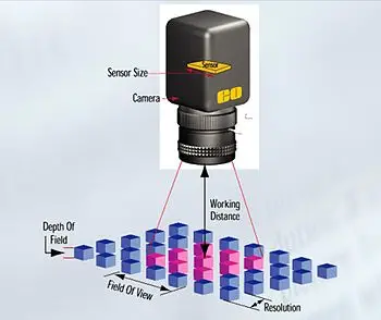 350px-Diagram_of_a_charge-coupled_device.webp