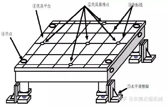 【emc易倍】焊接夹具设计思路介绍