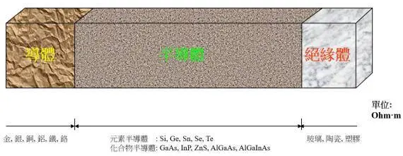 【emc易倍】emc易倍网页版本知识：集成电路是怎么制造出来的？