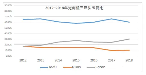 【emc易倍】光刻机详解——emc易倍网页版本工业界最为耀眼的明珠