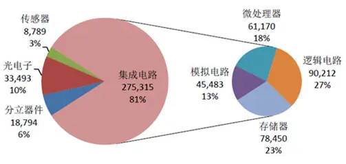 【emc易倍】emc易倍网页版本产业链梳理