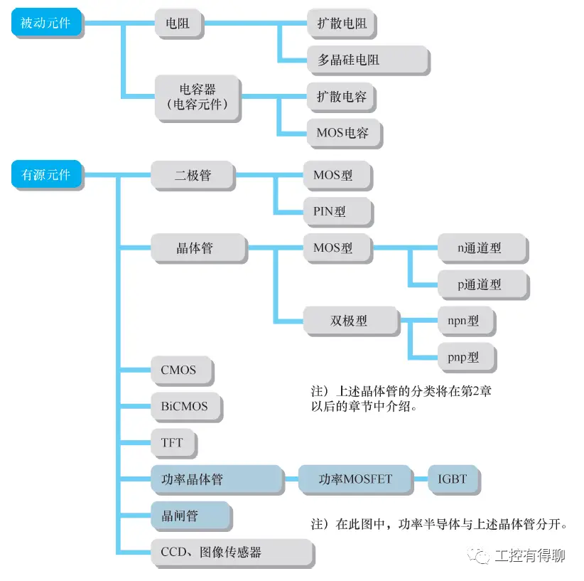 【行业新闻】功率emc易倍网页版本在emc易倍网页版本设备中的定位