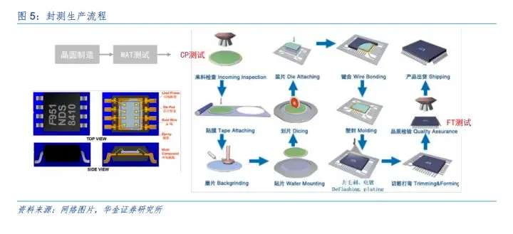 [行业知识]emc易倍网页版本封测注塑头是什么？CNC加工过程中需要注意什么？