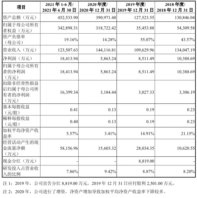 【emc易倍】众星捧月，比亚迪emc易倍网页版本创业板IPO一波三折